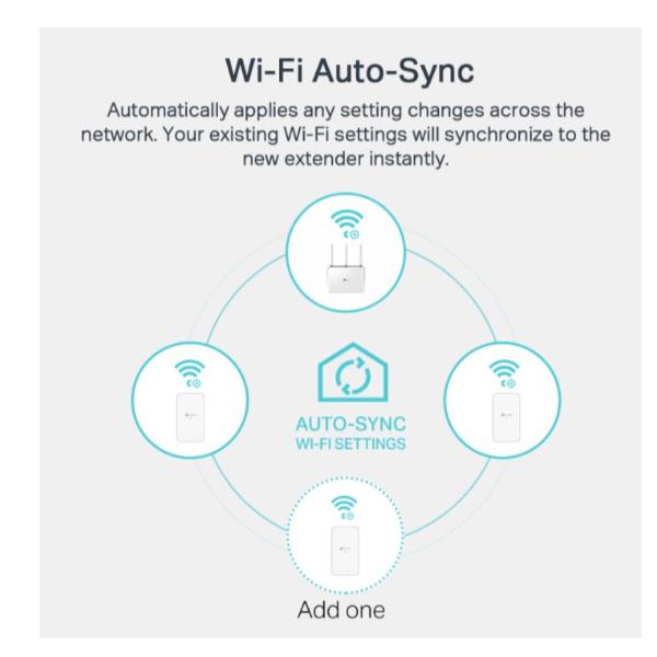PowerLine AV1000 Wifi AC 750Mbs 2pz