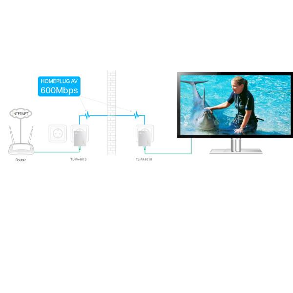 PowerLine AV600 Wifi N 300Mbs 2pz