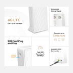 Router Wifi 4G/LTE 300MB Switch 2pt N300