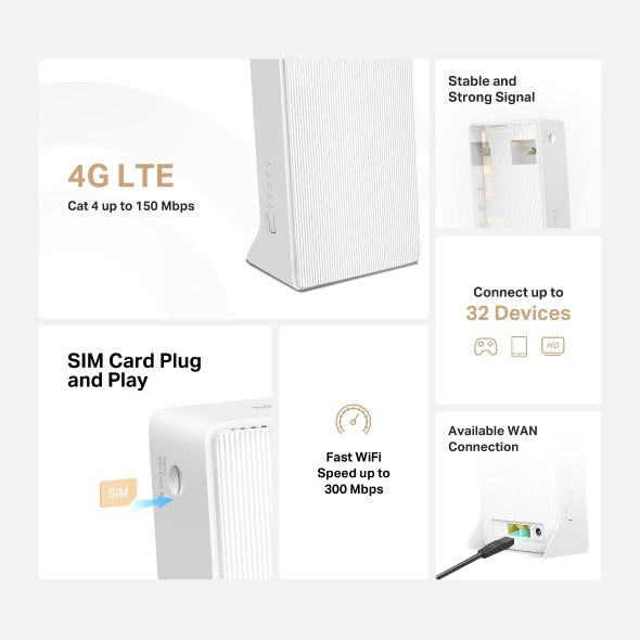 Router Wifi 4G/LTE 300MB Switch 2pt N300