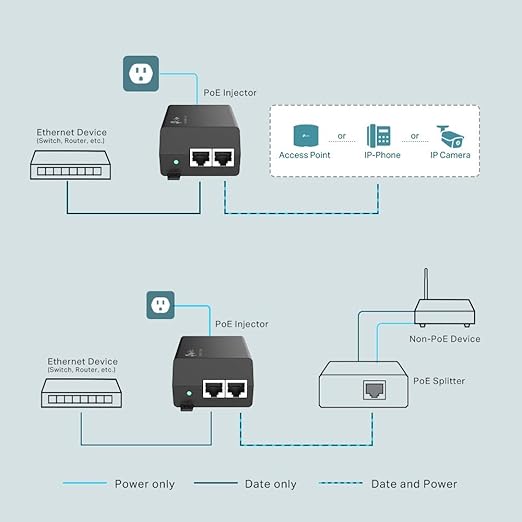 Adattatore Injector PoE+ 30W Ethernet 10/100/1000 MBPS