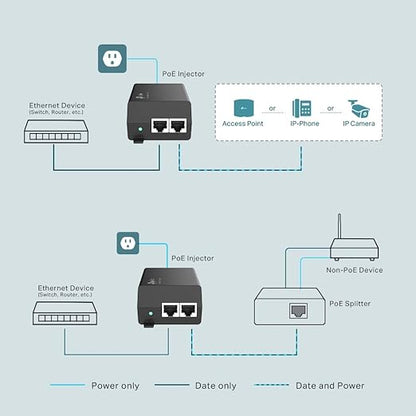 Adattatore Injector PoE+ 30W Ethernet 10/100/1000 MBPS