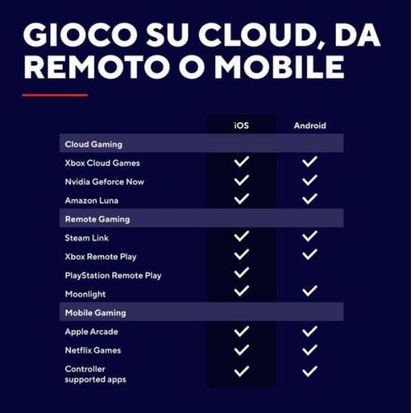 Controller estensibile Wireless Pc/Android/iOS