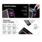 Caricatore Rete Usb/Usb-C con display 65W