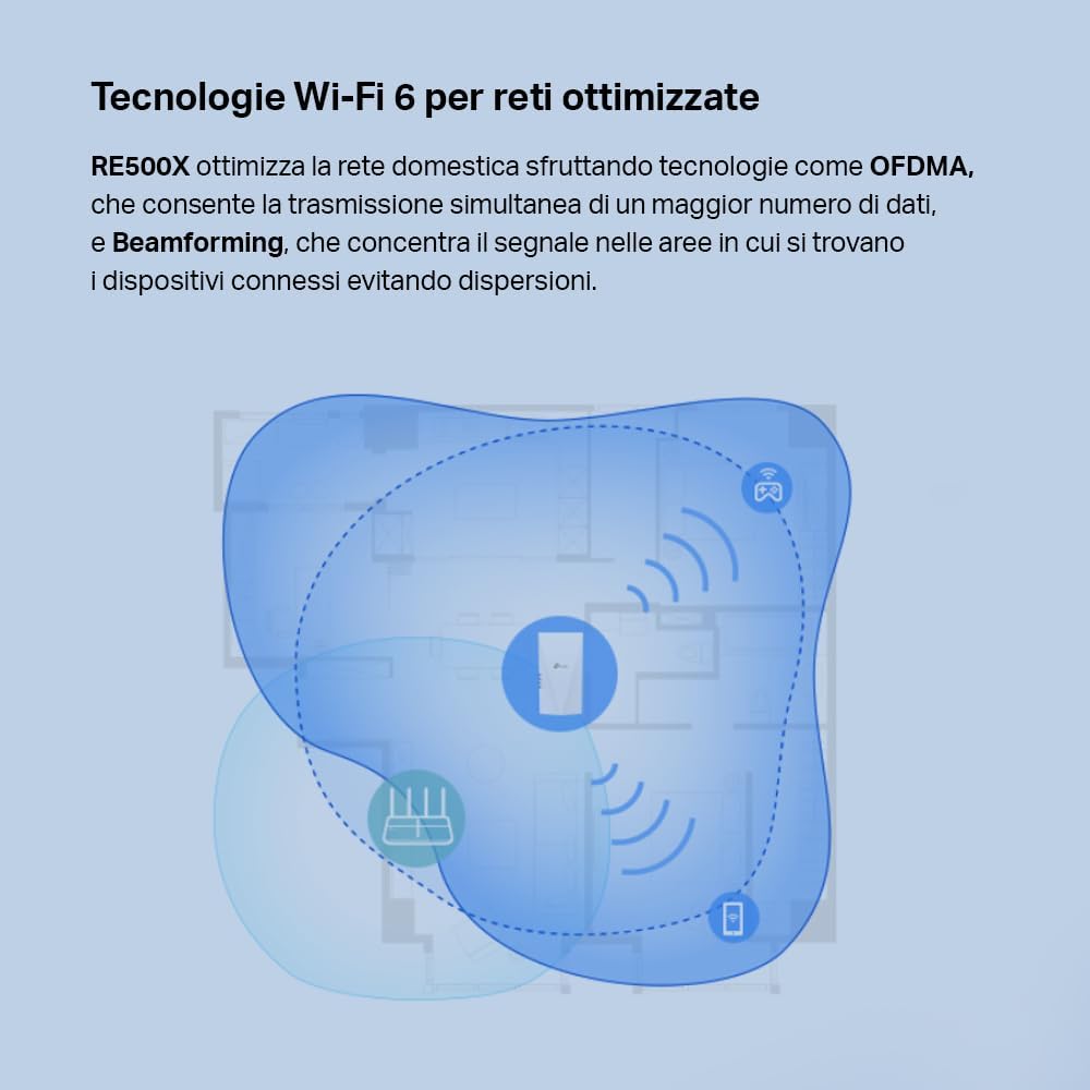 Range Extender Wireless AX 1500MBPS Wi-Fi 6