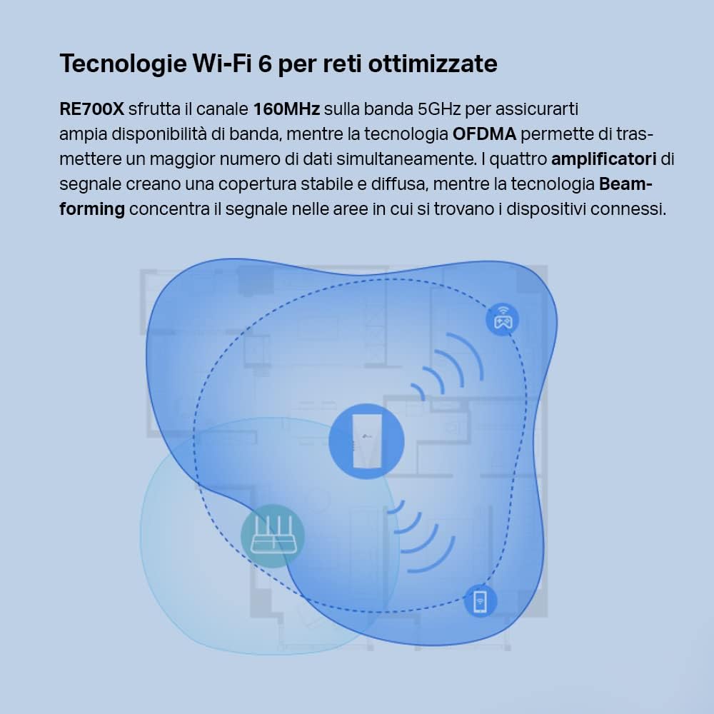 Range Extender Wireless AX 3000MBPS Wi-Fi 6